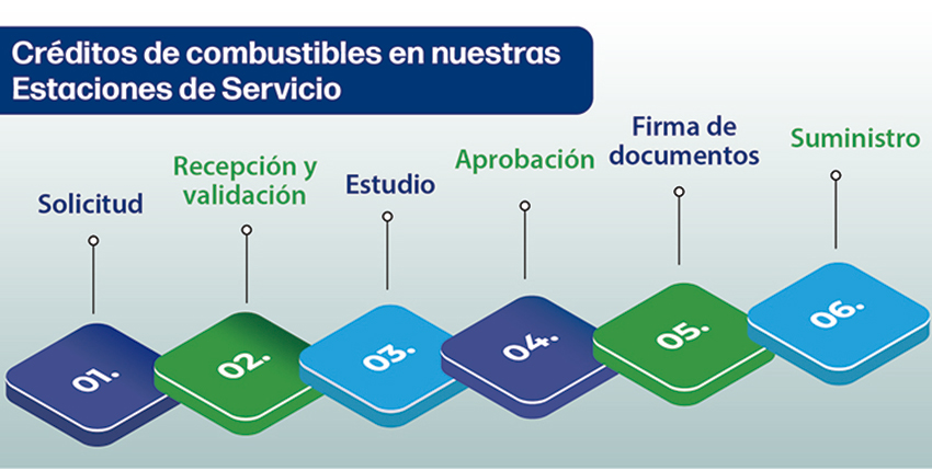 Crédito para Estaciones de servicio Llanogas banner