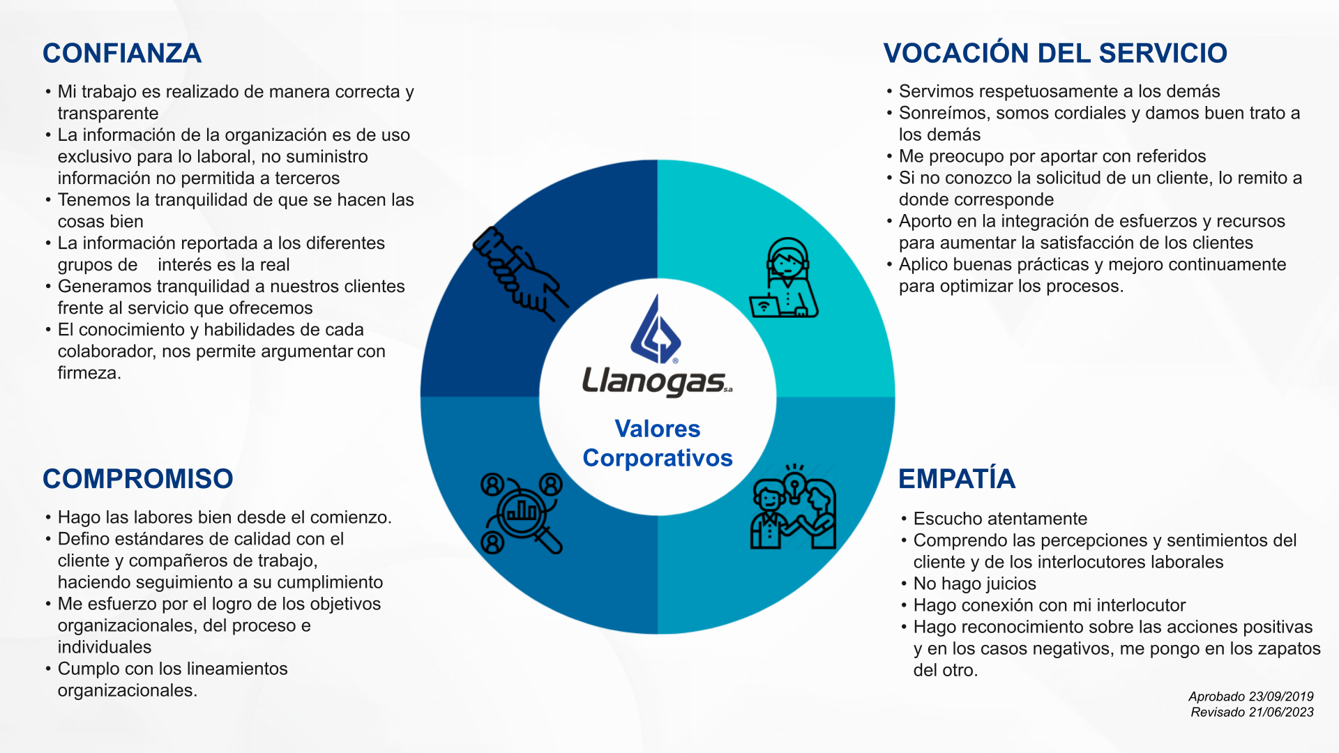 Valores corportativos