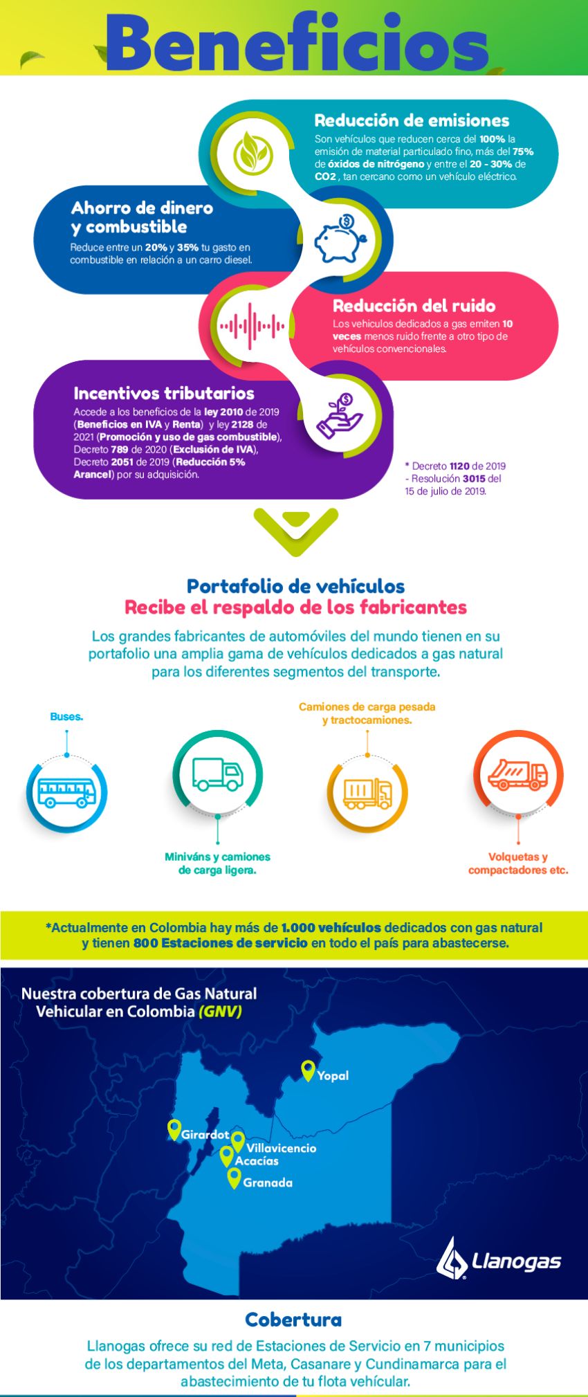 Beneficios de la movilidad sostenible