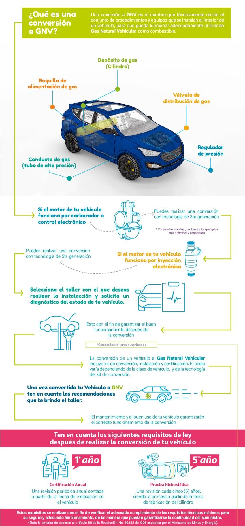 Convierte tu vehículo a la mejor versión