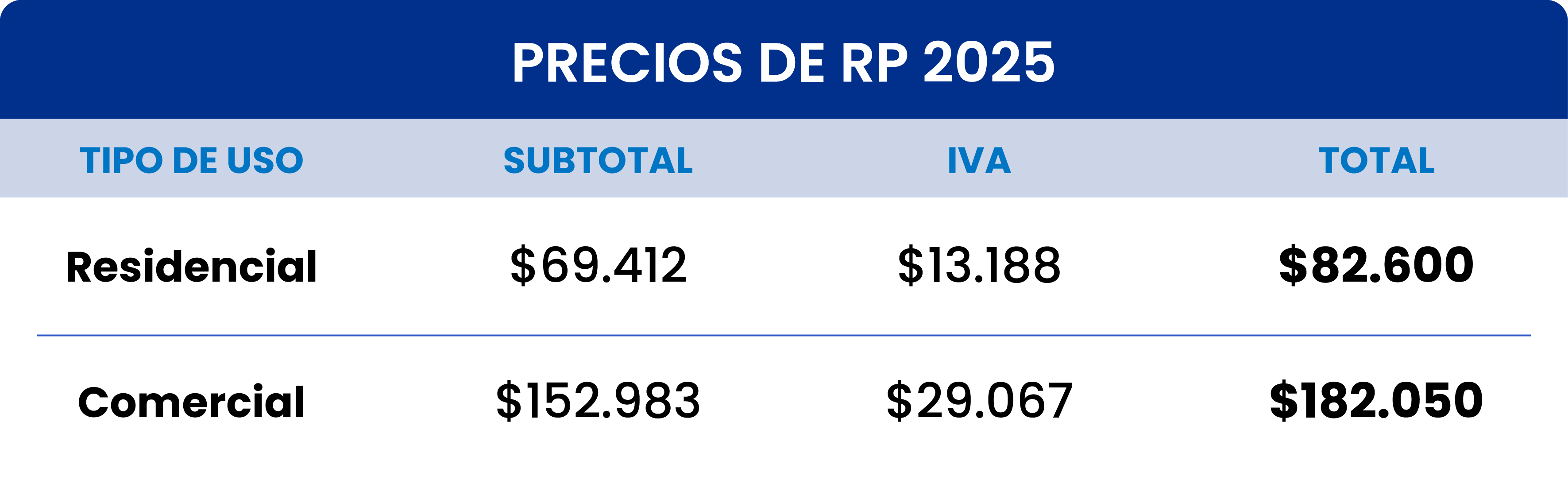 precio revisión periódica