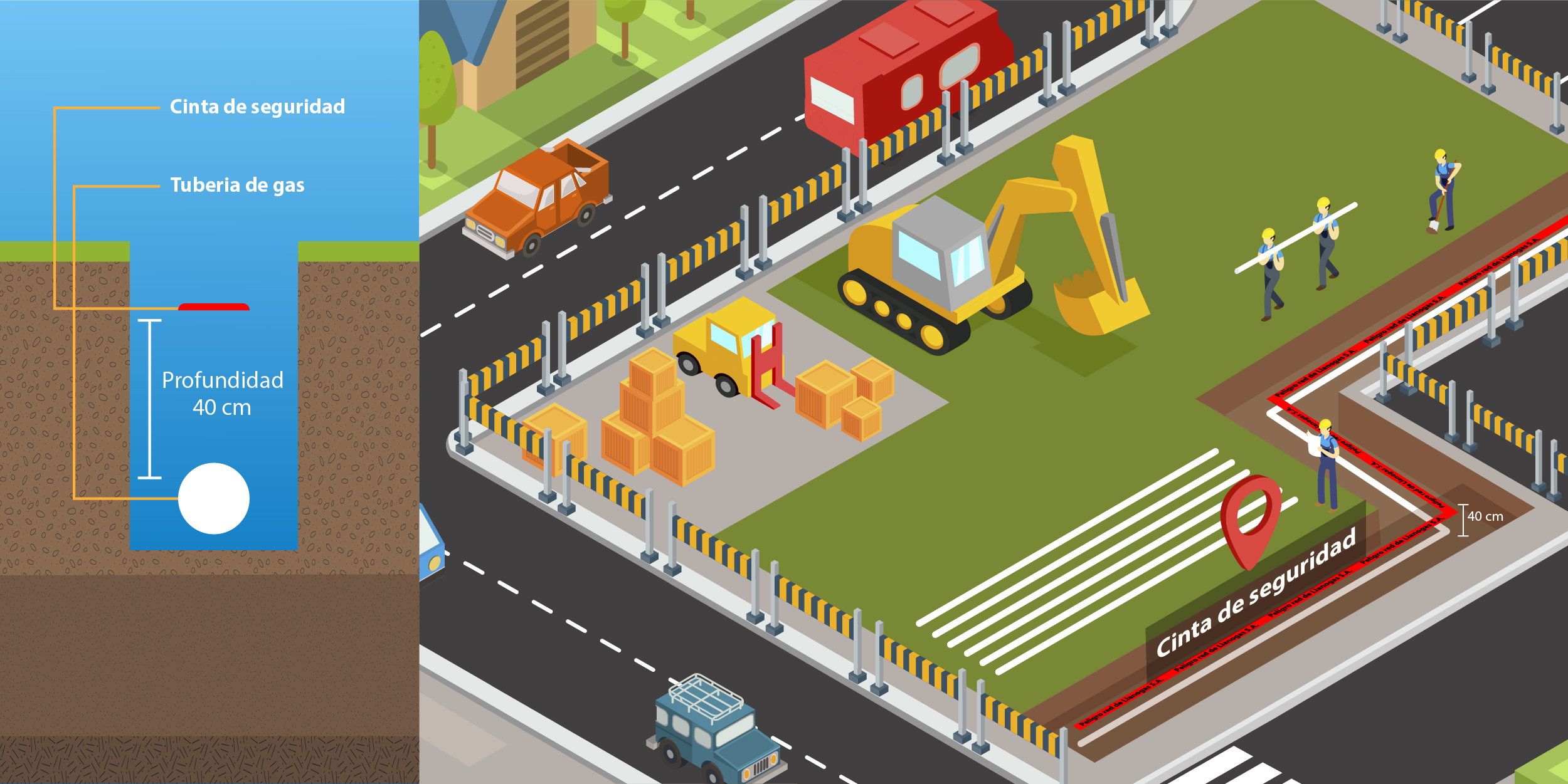 Por la cinta de seguridad roja bajo tierra, la cual identifica la presencia de la tubería.